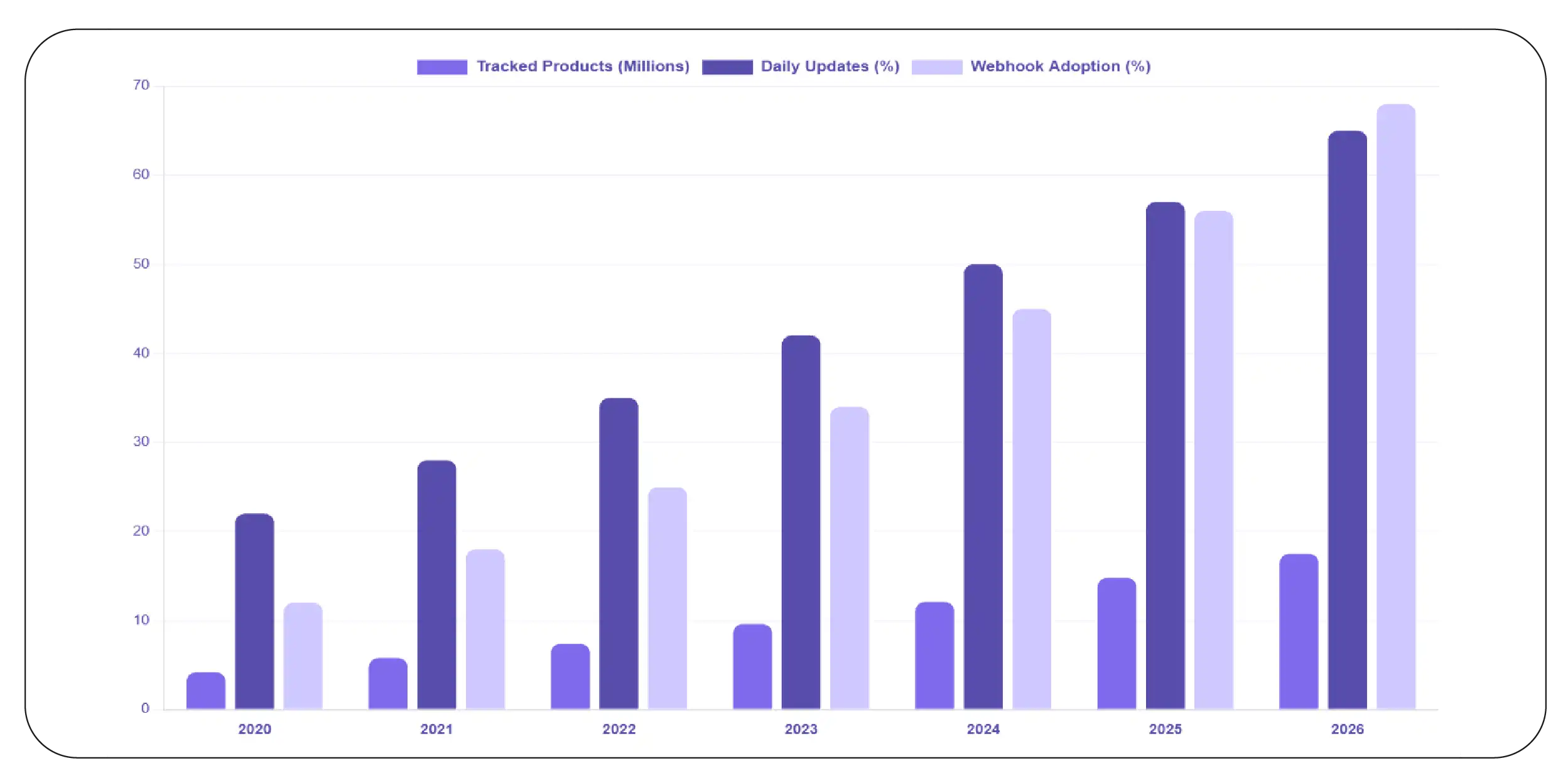 Building a Continuous Retail Intelligence Framework